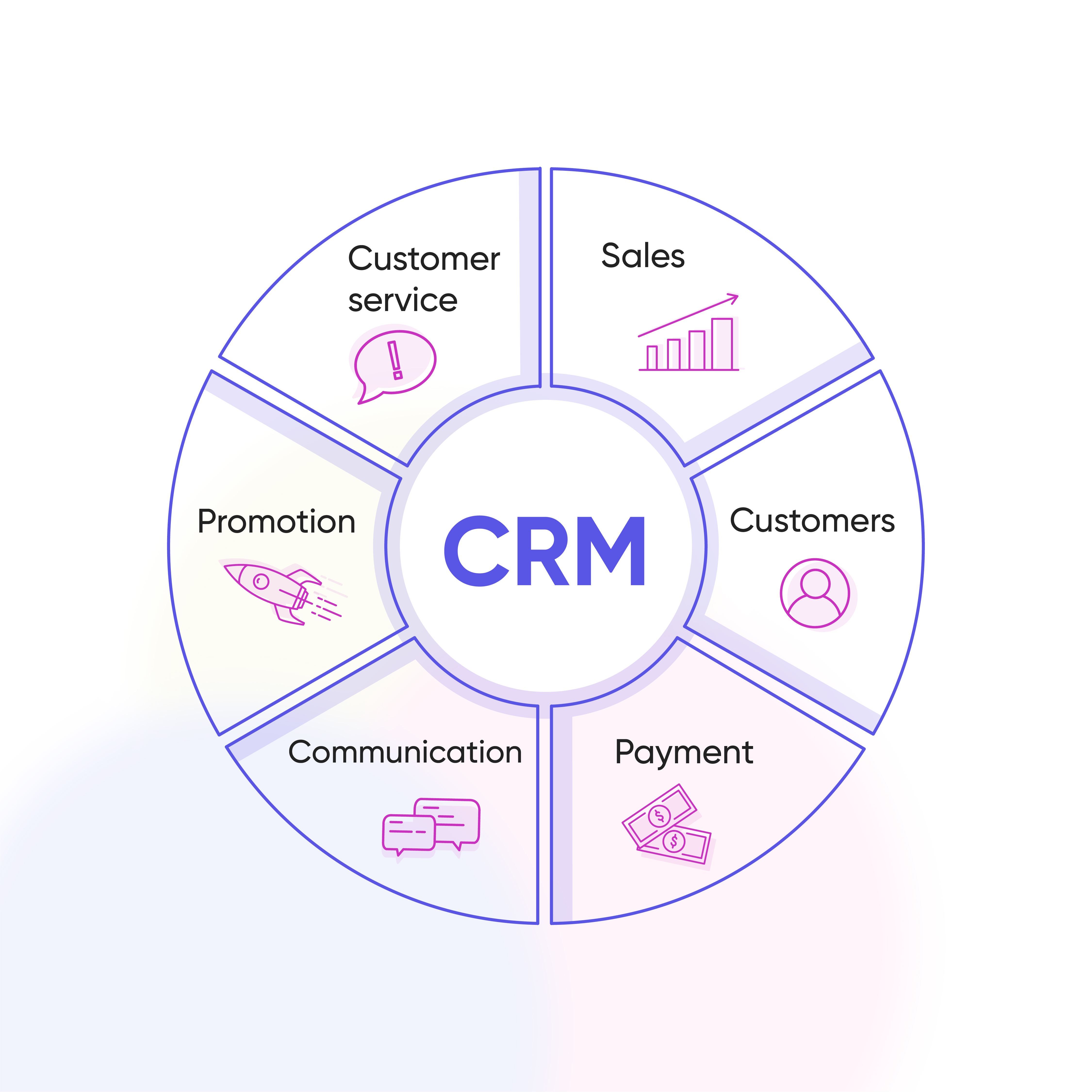 Web based crm for small business