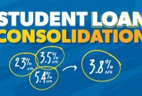 Should I Consolidate My Student Loans? - Ramsey