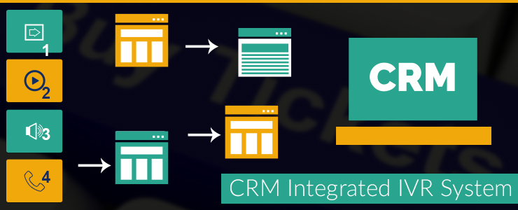 Ivr integration with crm