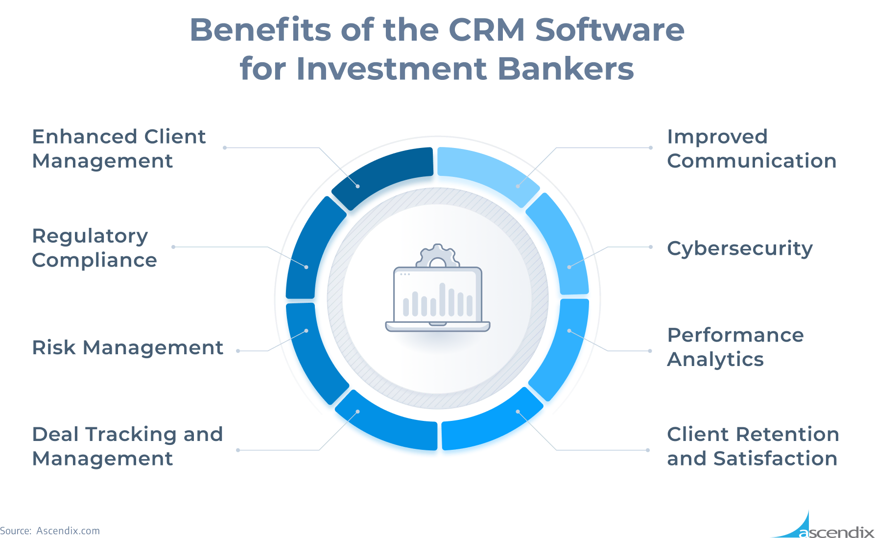 Best crm for investment bankers