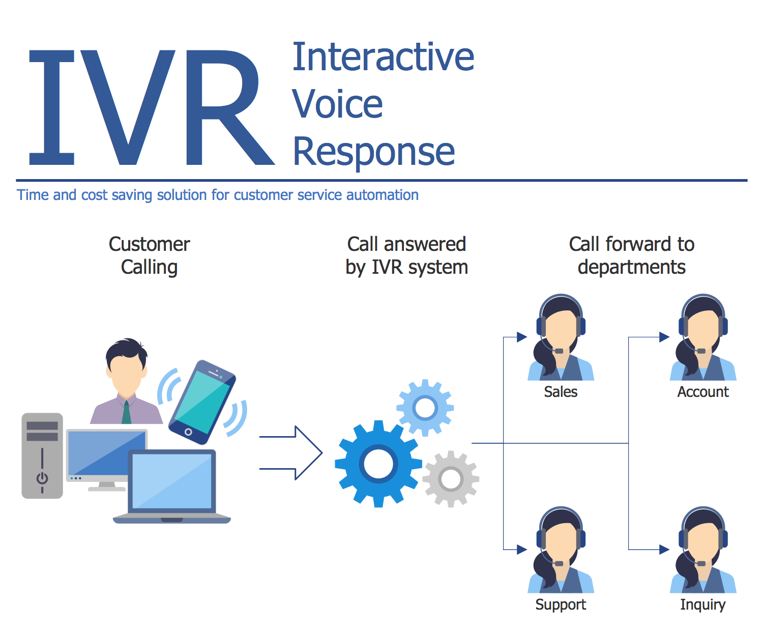 Ivr integration with crm