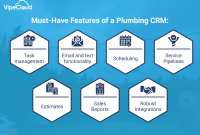 Best crm for plumbers