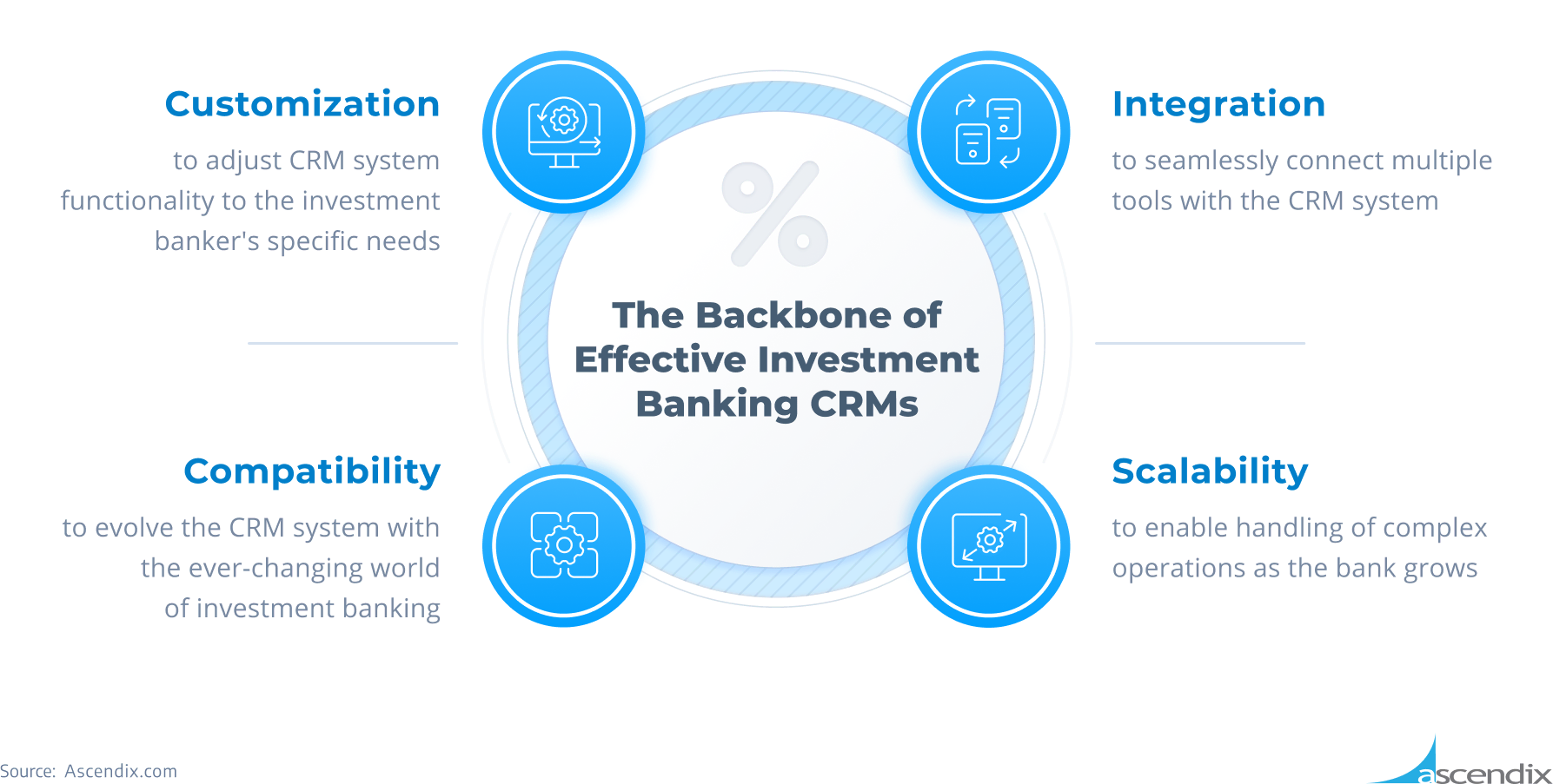 Best crm for investment bankers