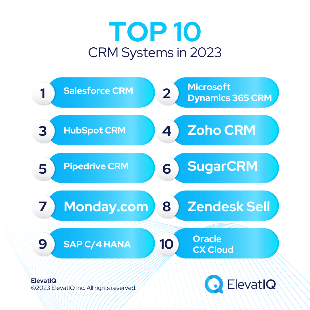Crm ecommerce software