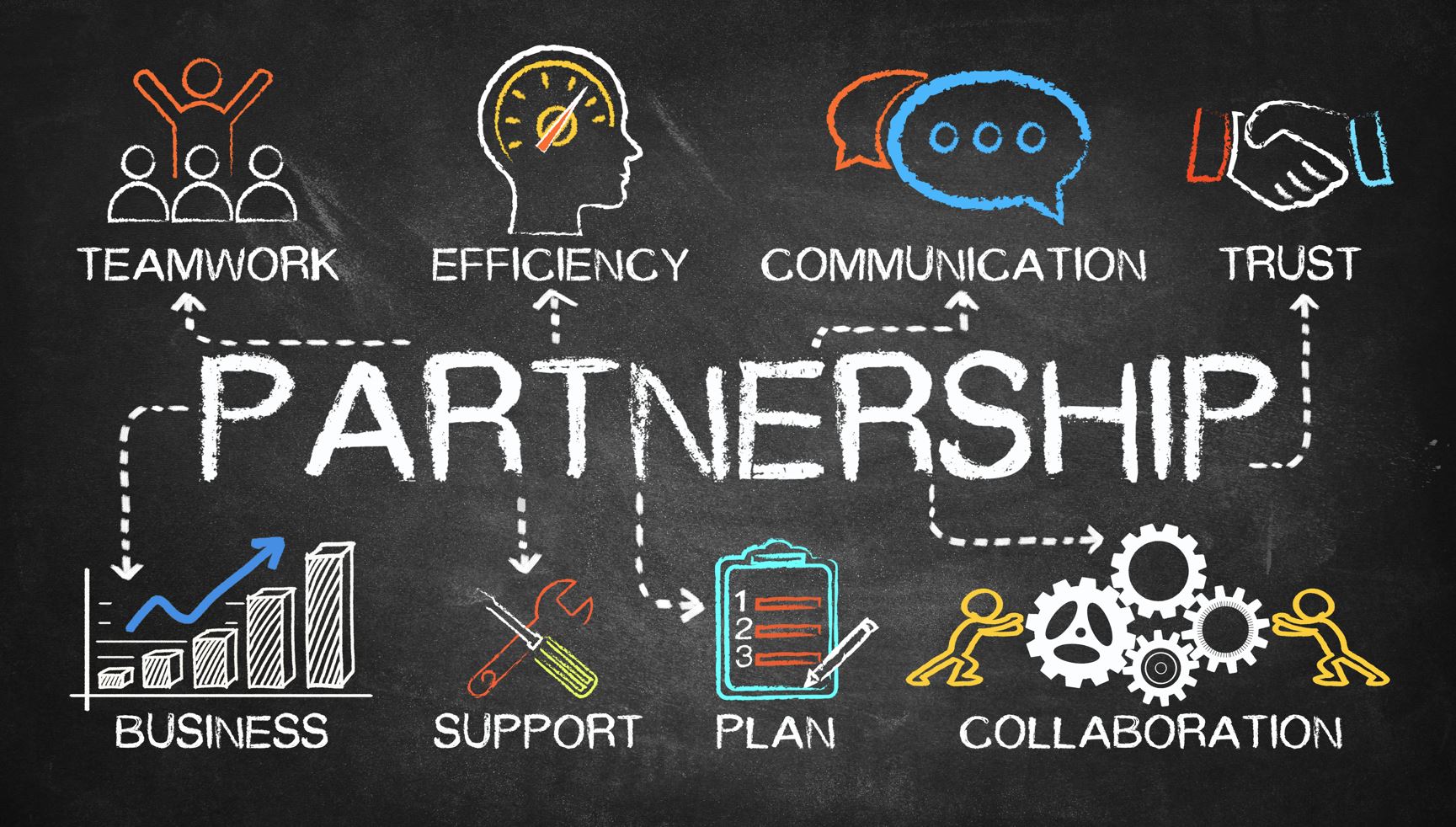 15 Point Checklist for Starting a Business Partnership - California Business  Lawyer & Corporate Lawyer