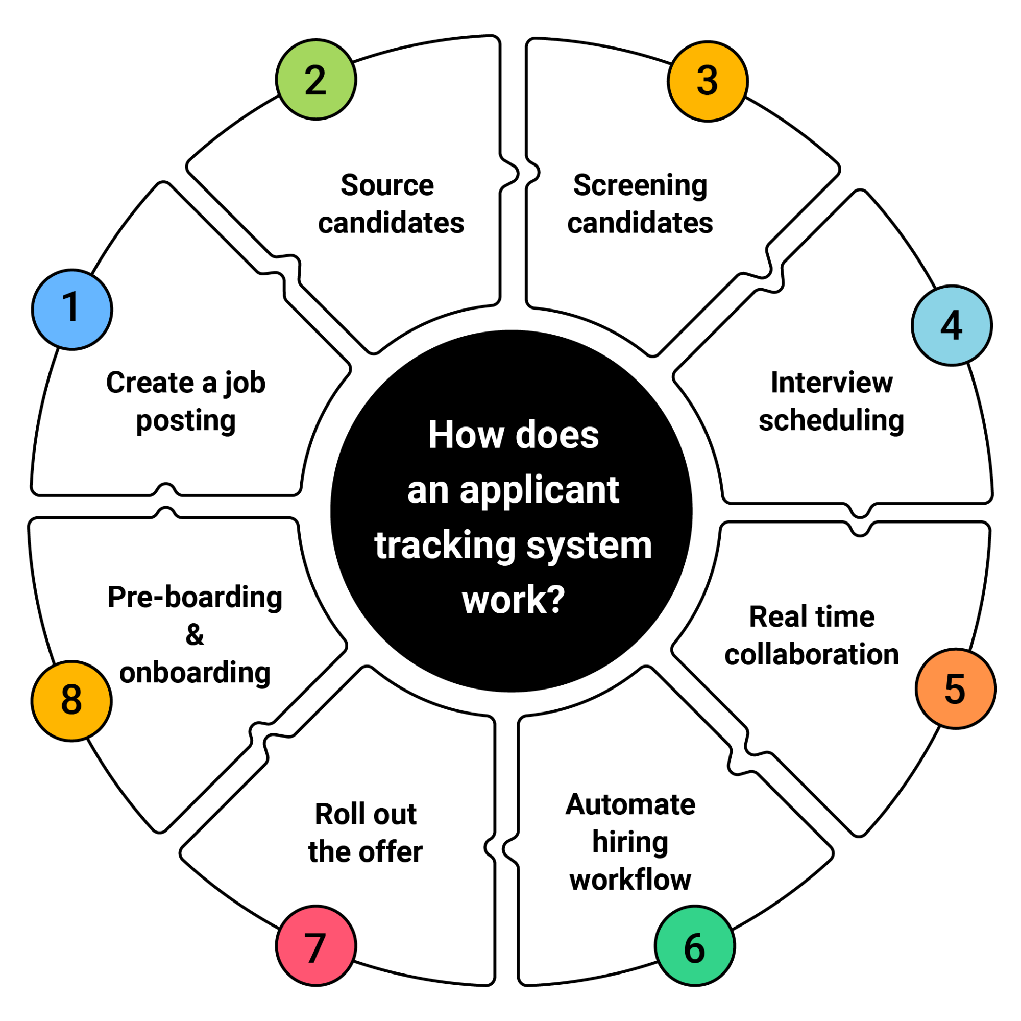 Crm applicant tracking system