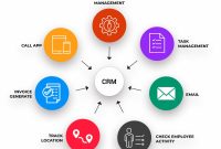 Best crm for medium business
