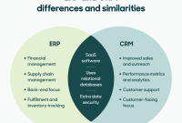 Erp y crm